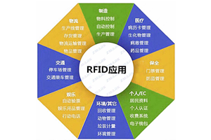 rfid应用领域