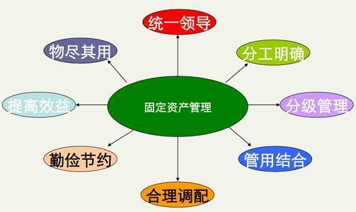 rfid 固定资产应用