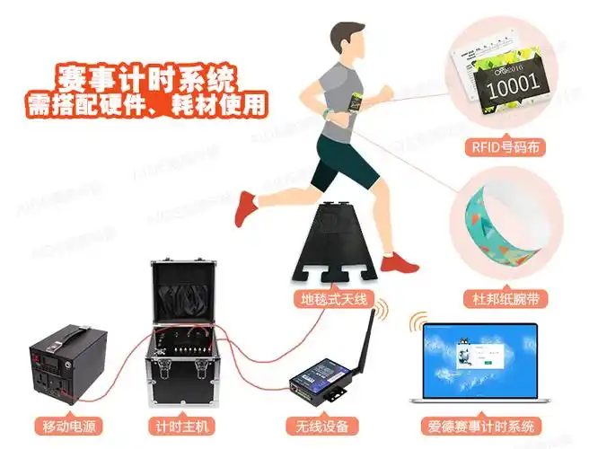 rfid运动计时管理