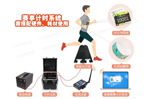 rfid运动计时 rfid运动计时
