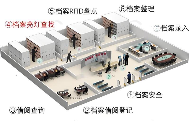 rfid档案馆