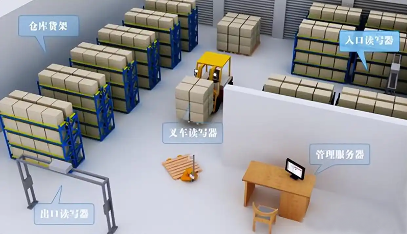 rfid仓储应用副本