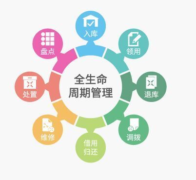 rfid 固定资产管理应用
