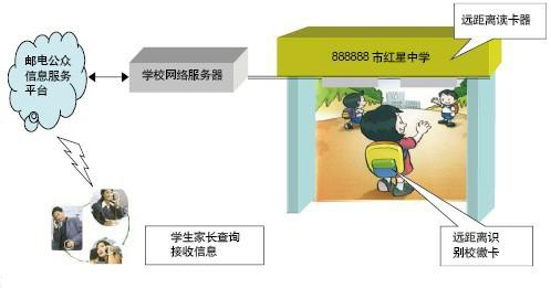 rfid 学校考勤