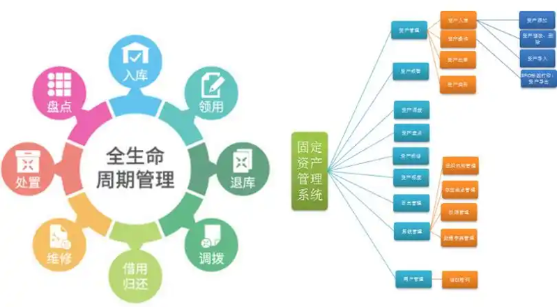 rfid固定资产管理