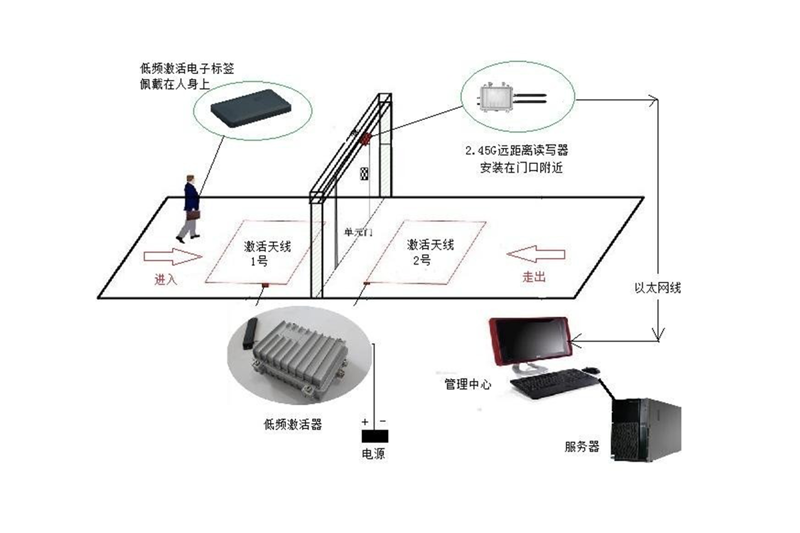 人员定位（大)