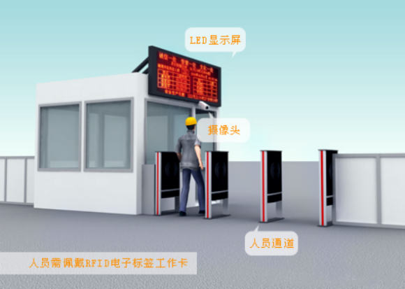 rfid人员工地