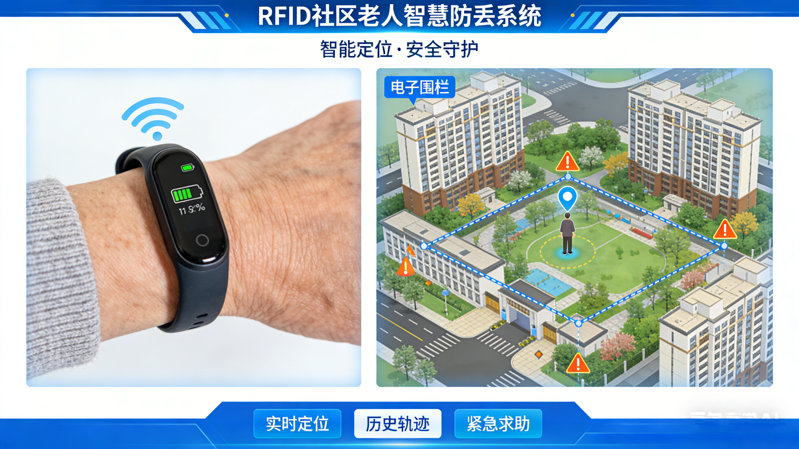 RFID社区老人智慧防丢应用介绍