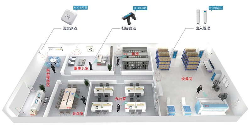 rfid办公室资产管理 rfid办公室资产管理