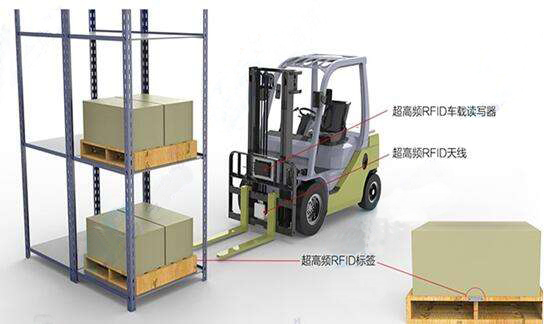 rfid 叉车识别应用