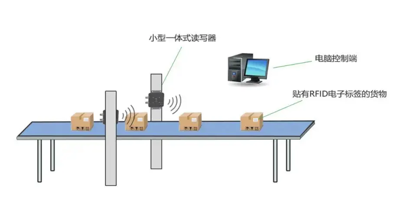 rfi生产线图片